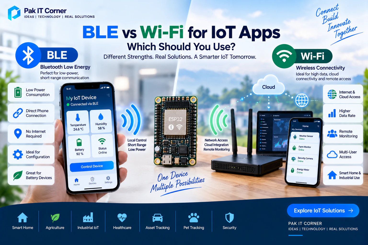BLE vs Wi-Fi for IoT apps comparison