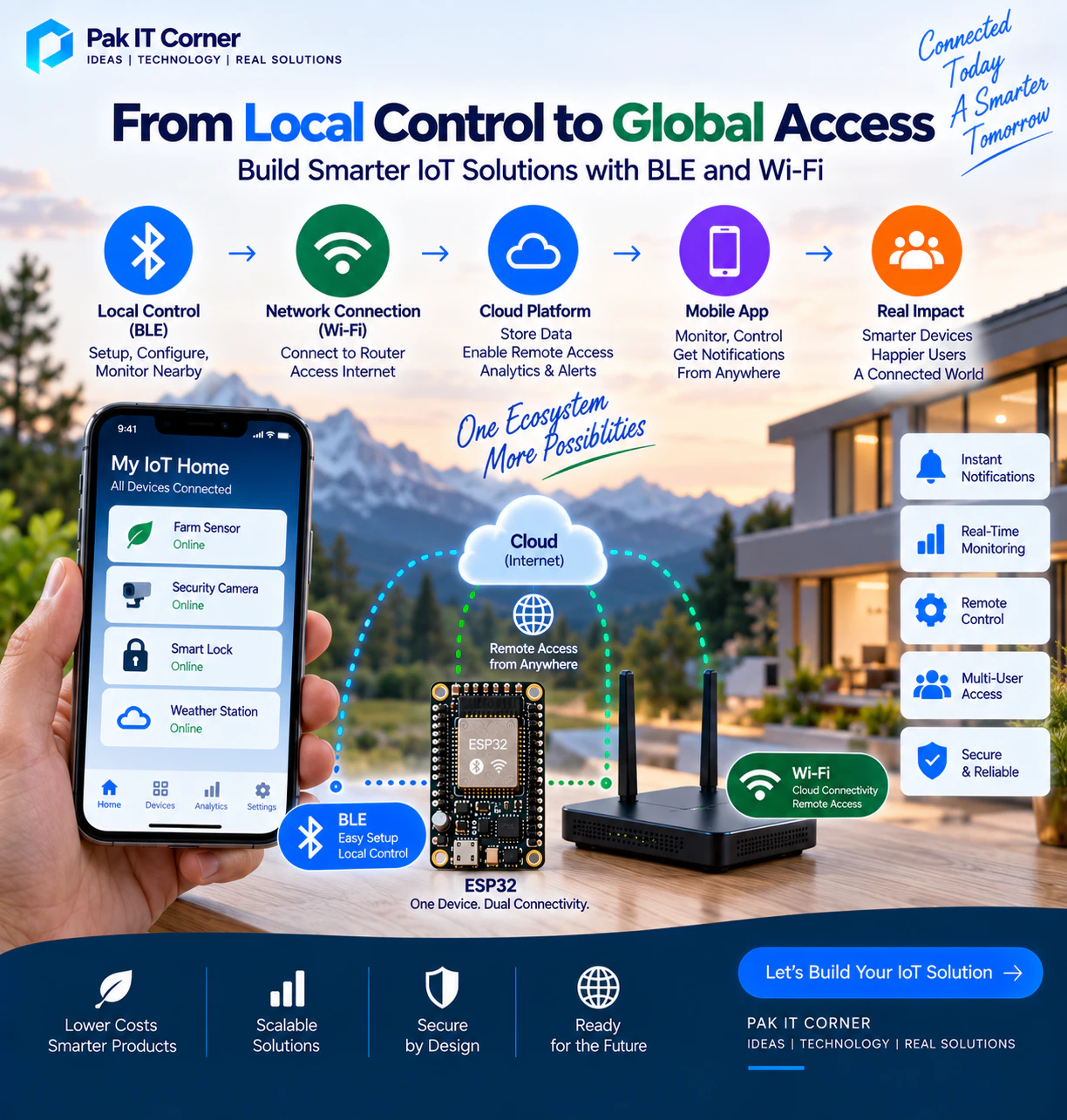 BLE and Wi-Fi IoT architecture from local control to cloud remote access