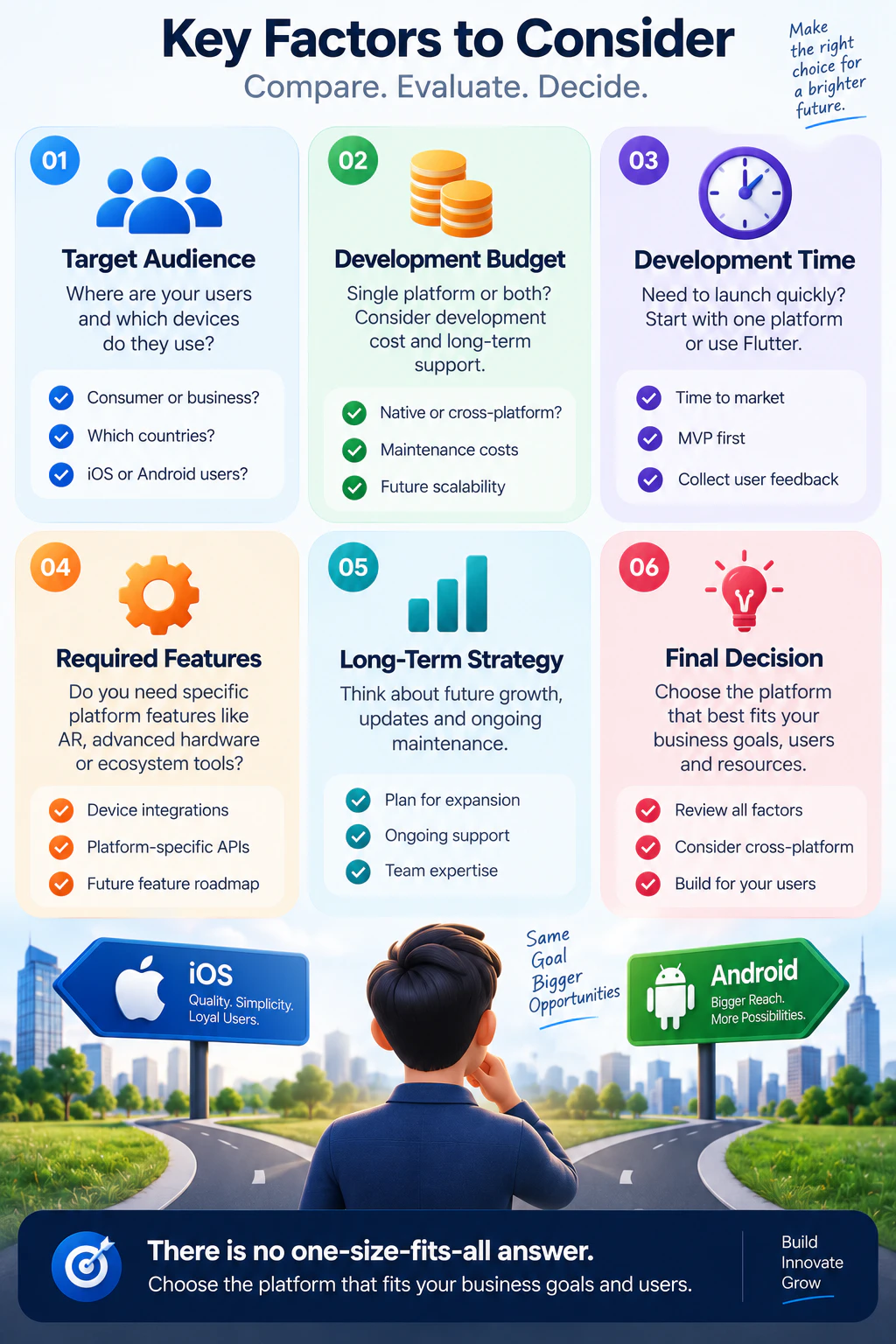 Key factors for choosing between iOS and Android app development