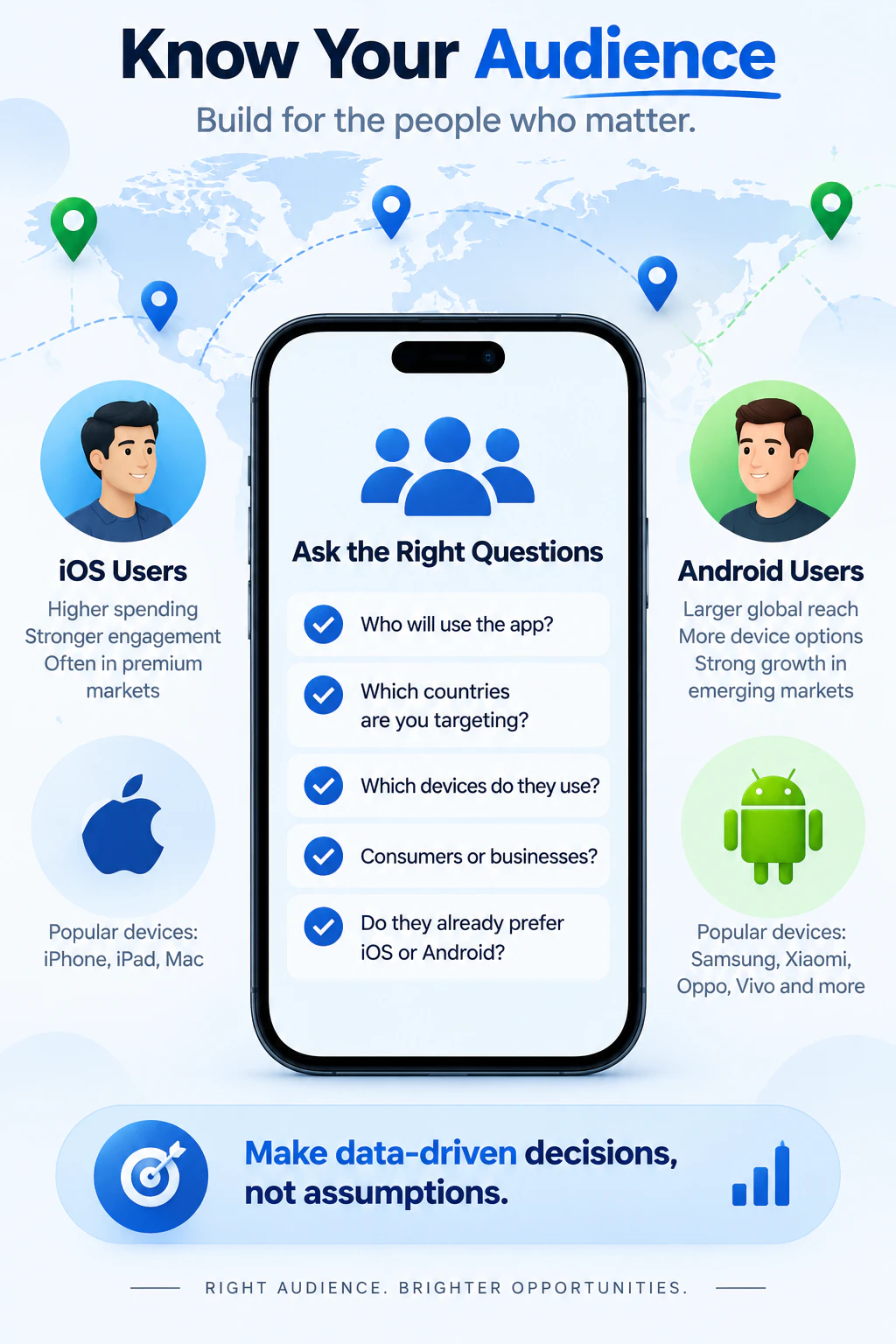 Comparatif des audiences cibles entre iOS et Android