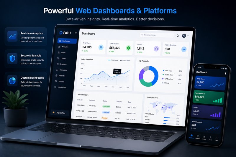 Web dashboard and platform examples